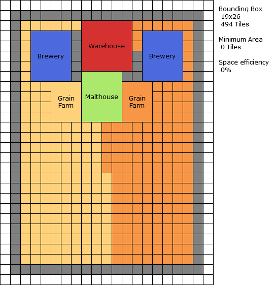 Anno 1800: City and Production Optimized Layout Guide