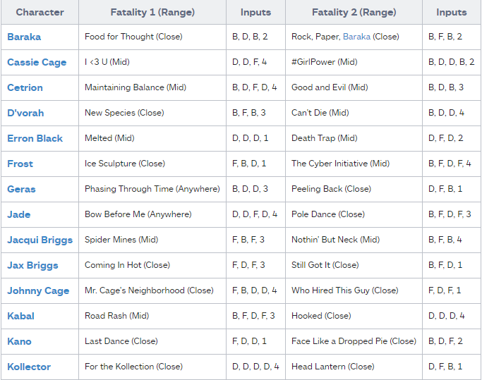 Mortal Kombat 11 Fatalities Guide