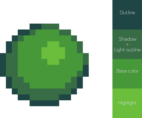 Starbound: Pixel Art Style Guide