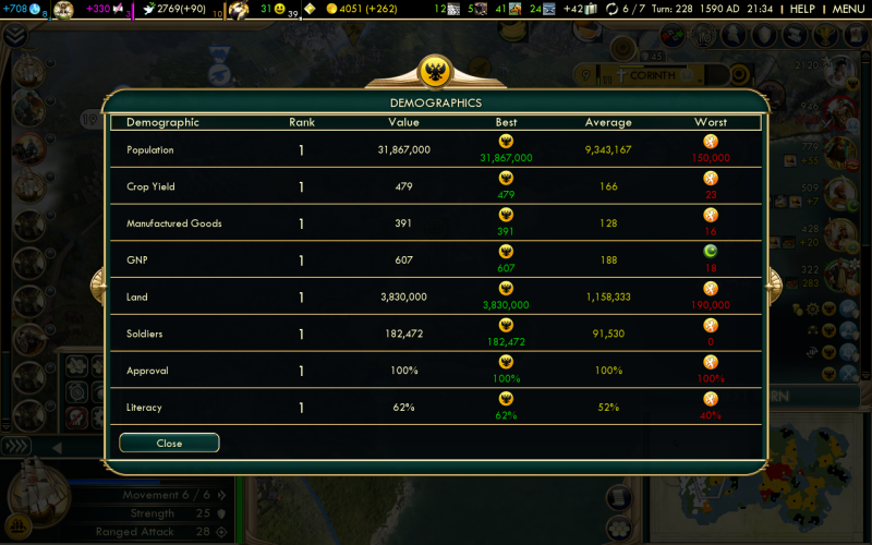 Sid Meier's Civilization V: All DLC Tier List