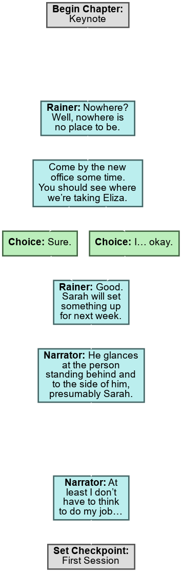 Eliza: Choices, Outcomes, and Endings Guide