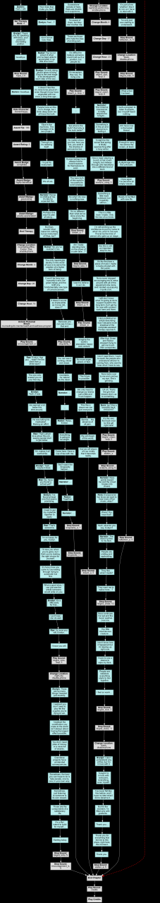 Eliza: Choices, Outcomes, and Endings Guide