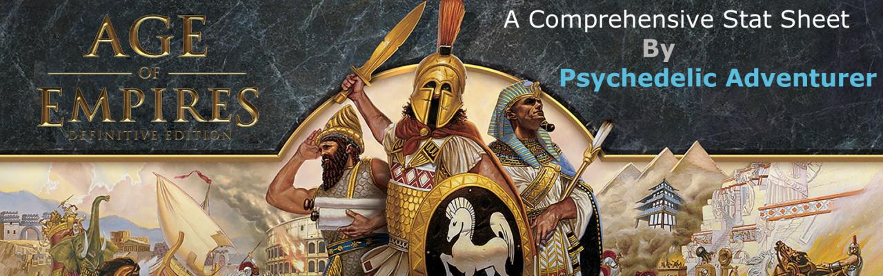 Age of Empires: Definitive Edition - Civilisation Guide