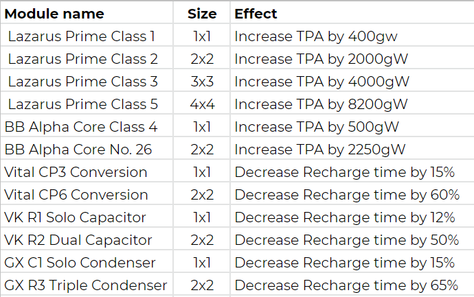 CSC | Space MMO: Power Balancing Guide