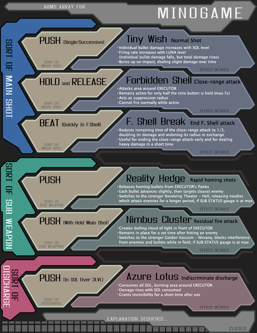 Hellsinker.: Beginner's Guide