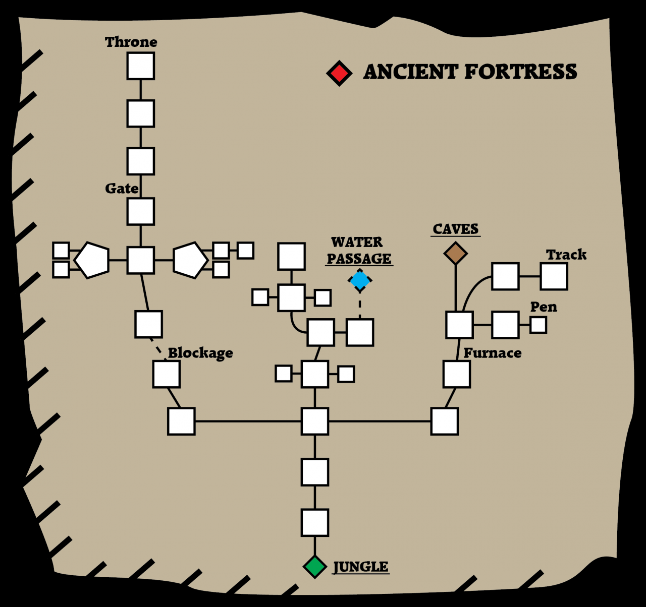 Disturbed: Beyond Aramor - Simple Map Layouts