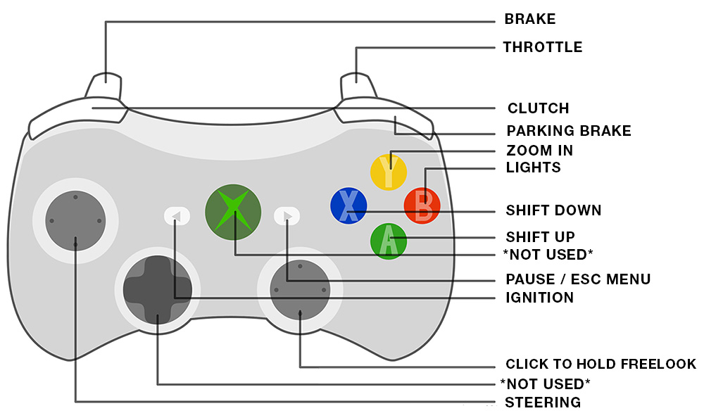The Long Drive: How to Map a Controller