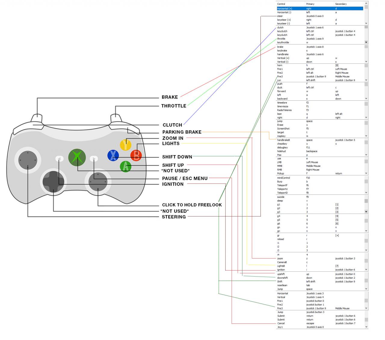 The Long Drive: How to Map a Controller